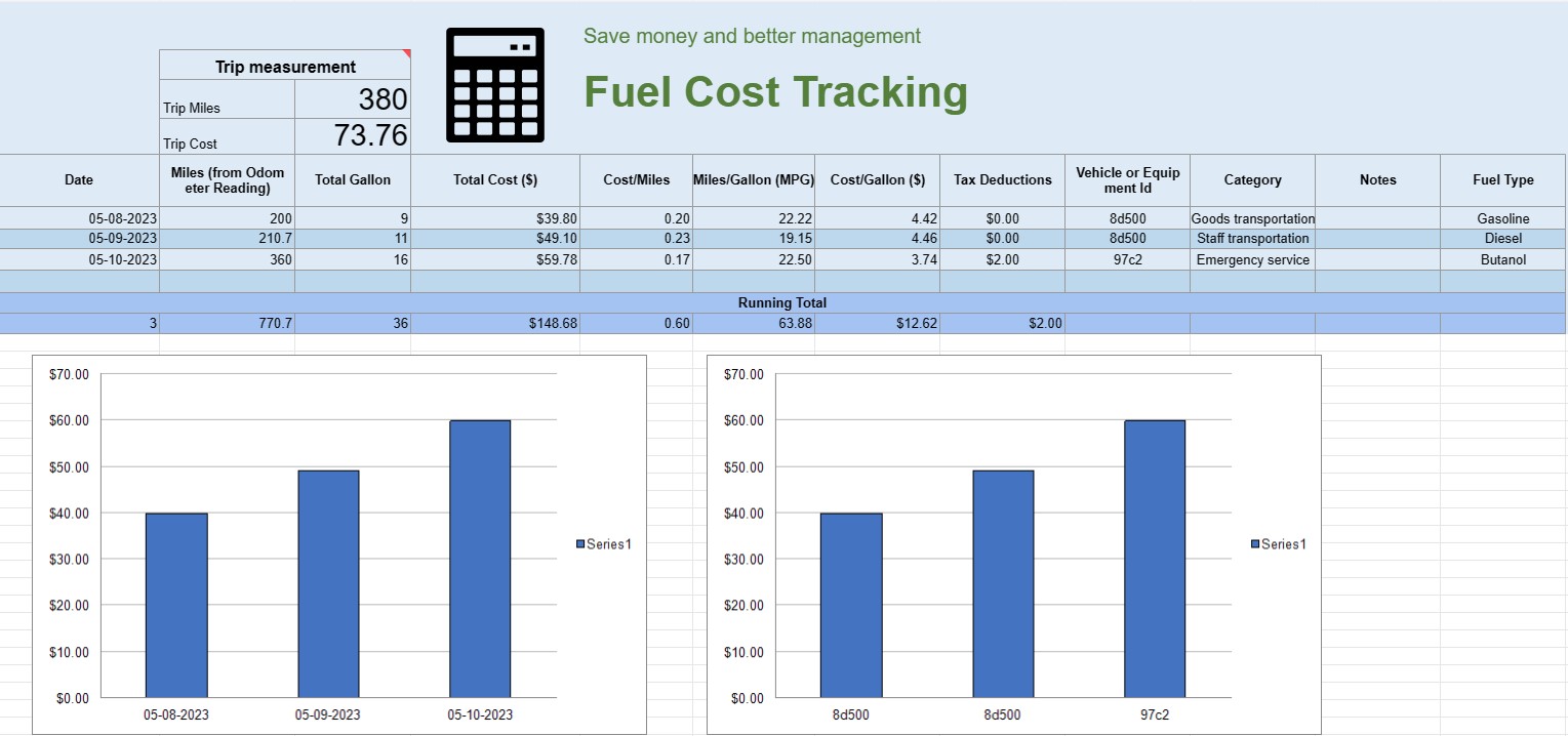 Seguiment del cost del combustible